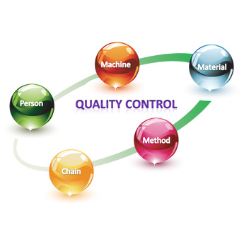 Quality Control Diagram